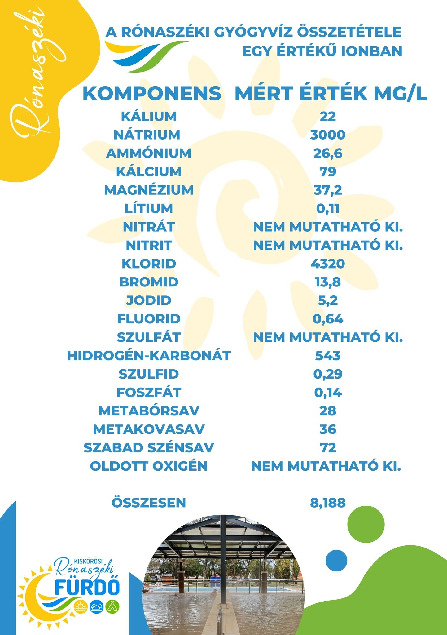 La’ Róna Panzió – Kiskőrös fotó 55